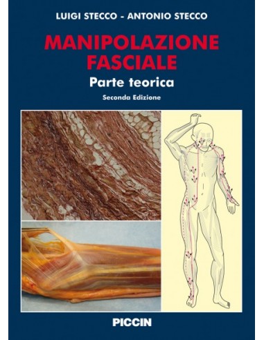 Manipolazione fasciale Parte Teorica...
