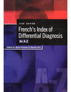 French's Index of...