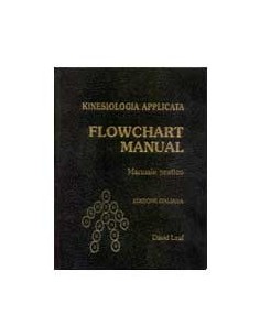 Kinesiologia applicata 3...