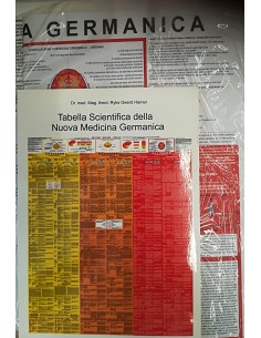Tabella Scientifica della...