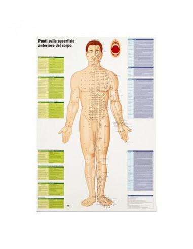 Mappe dei punti in Medicina...