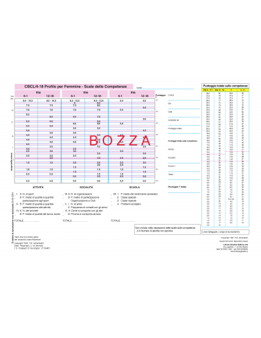 CBCL 3 Check List Test femmine 4/18...